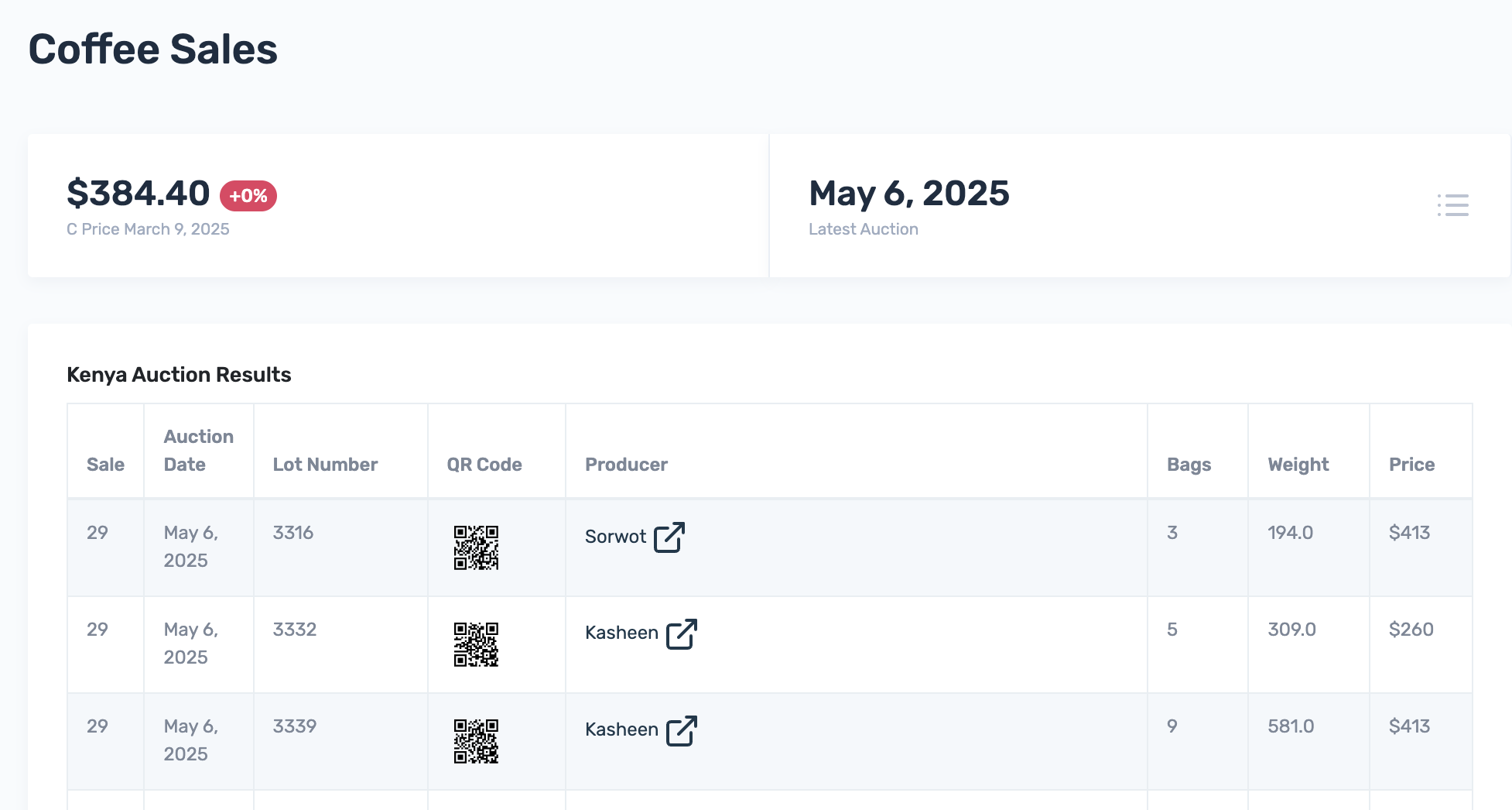 Auction pricing page screenshot